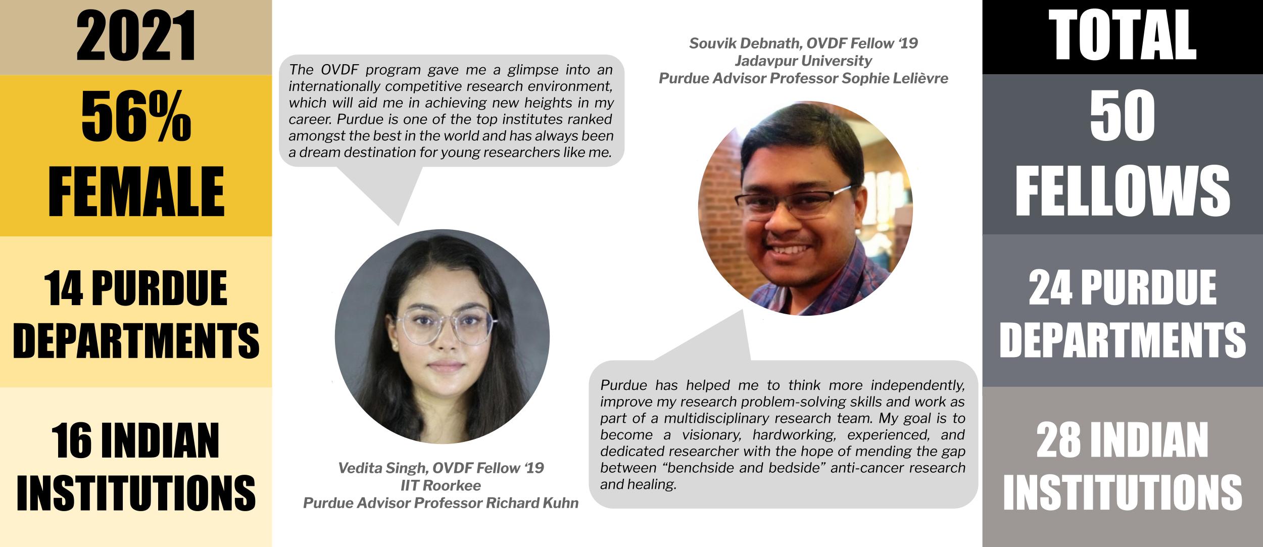 Photo for Purdue Welcomes New Cohort of Indian Researchers Under Prestigious Fellowship Program | February 2021